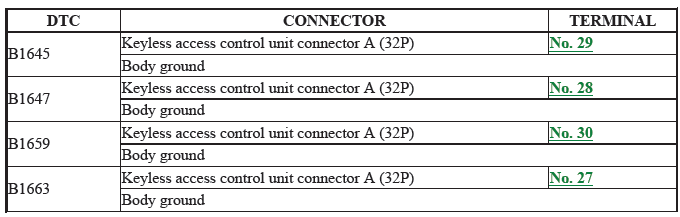 Keyless Access Control Unit - Diagnostics